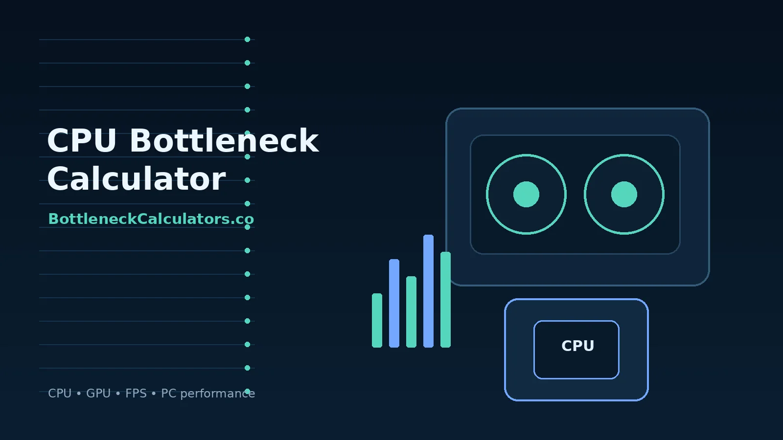 CPU Bottleneck Rechner zeigt die Balance der Gaming-Leistung von CPU und GPU